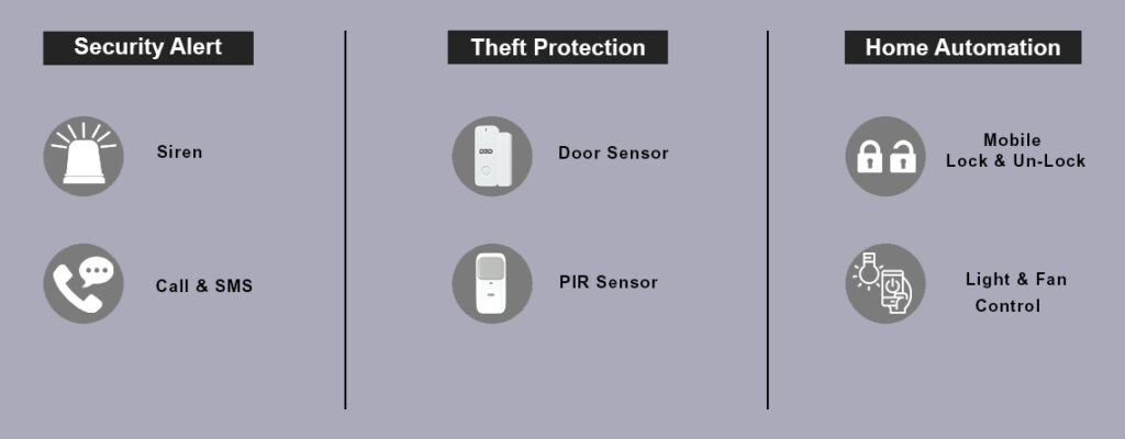 Security System for Home